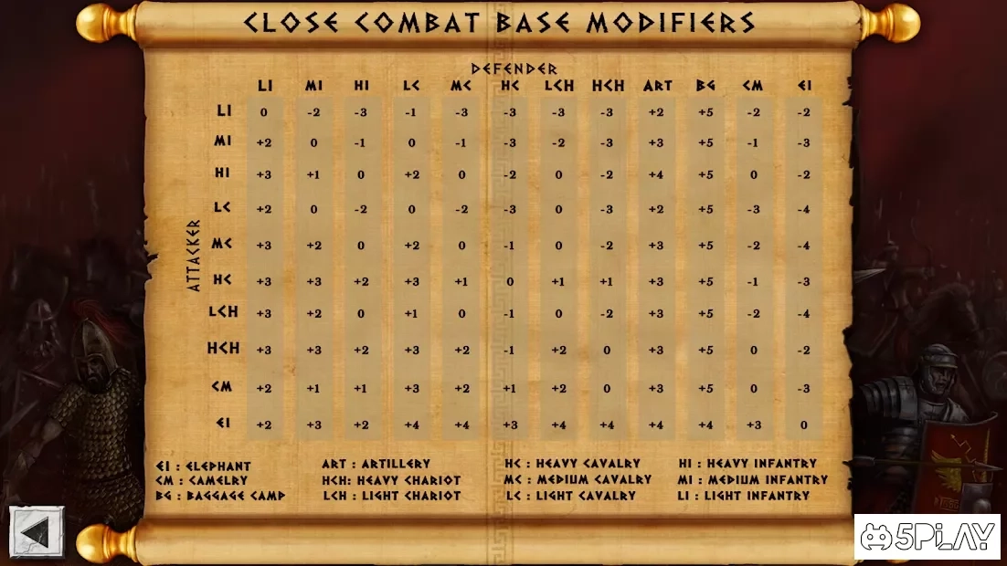 Скриншот Battles of the Ancient World