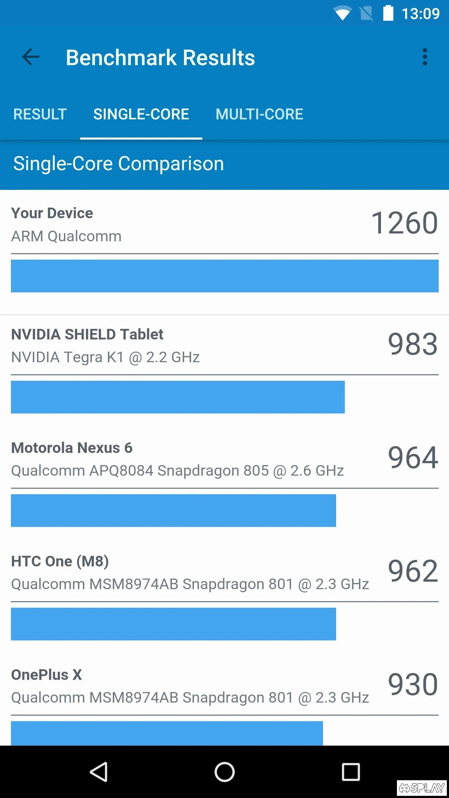 Скриншот Geekbench 4